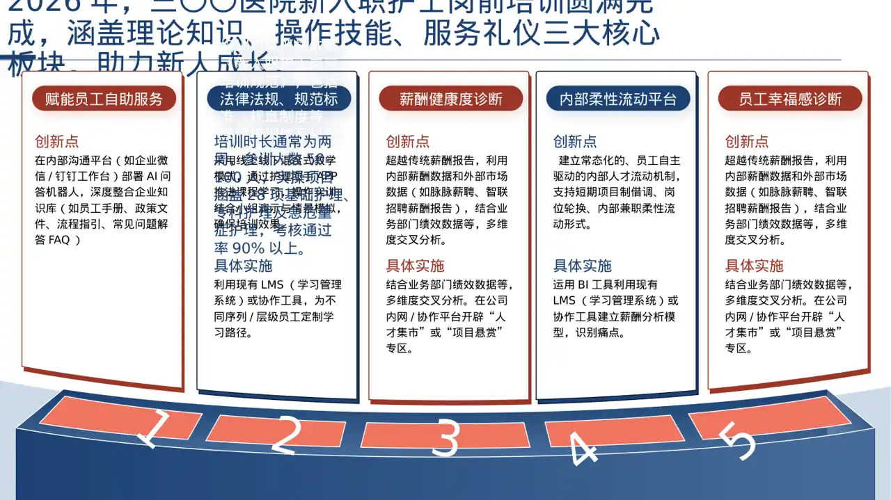 新护士岗前培训 PPT模板