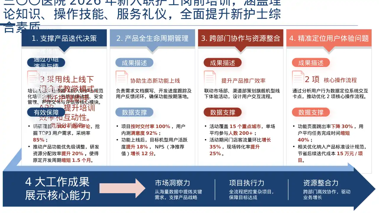新护士岗前培训 PPT模板 第2页预览