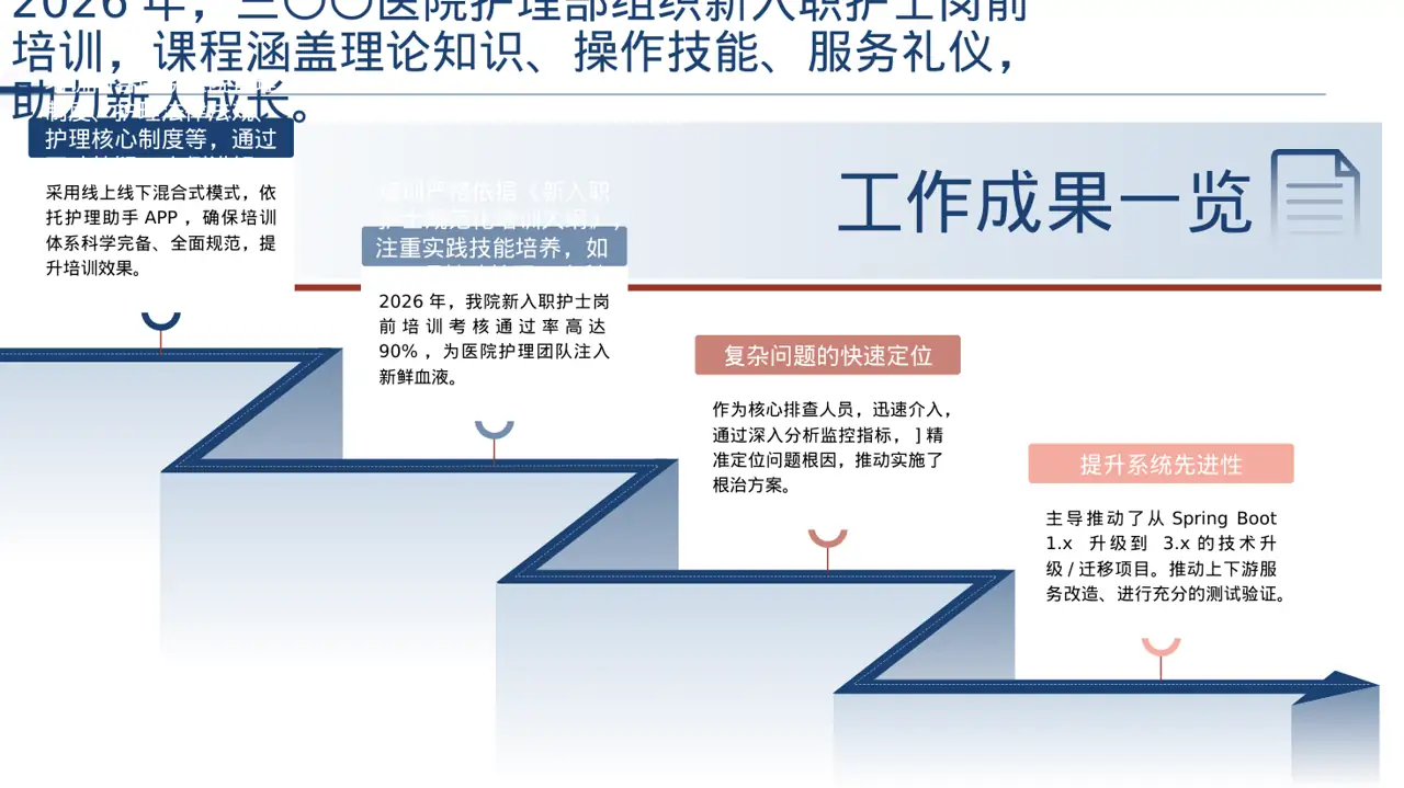 新护士岗前培训 PPT模板 第3页预览