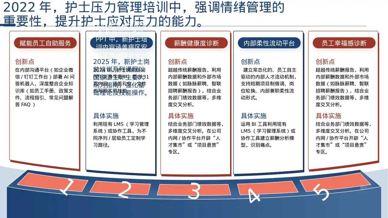 新护士岗前培训PPT模板