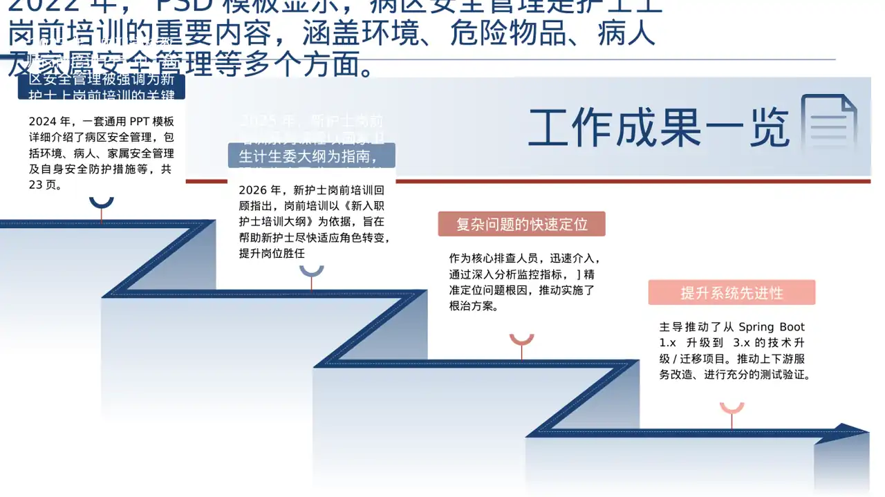 新护士岗前培训PPT模板 第3页预览