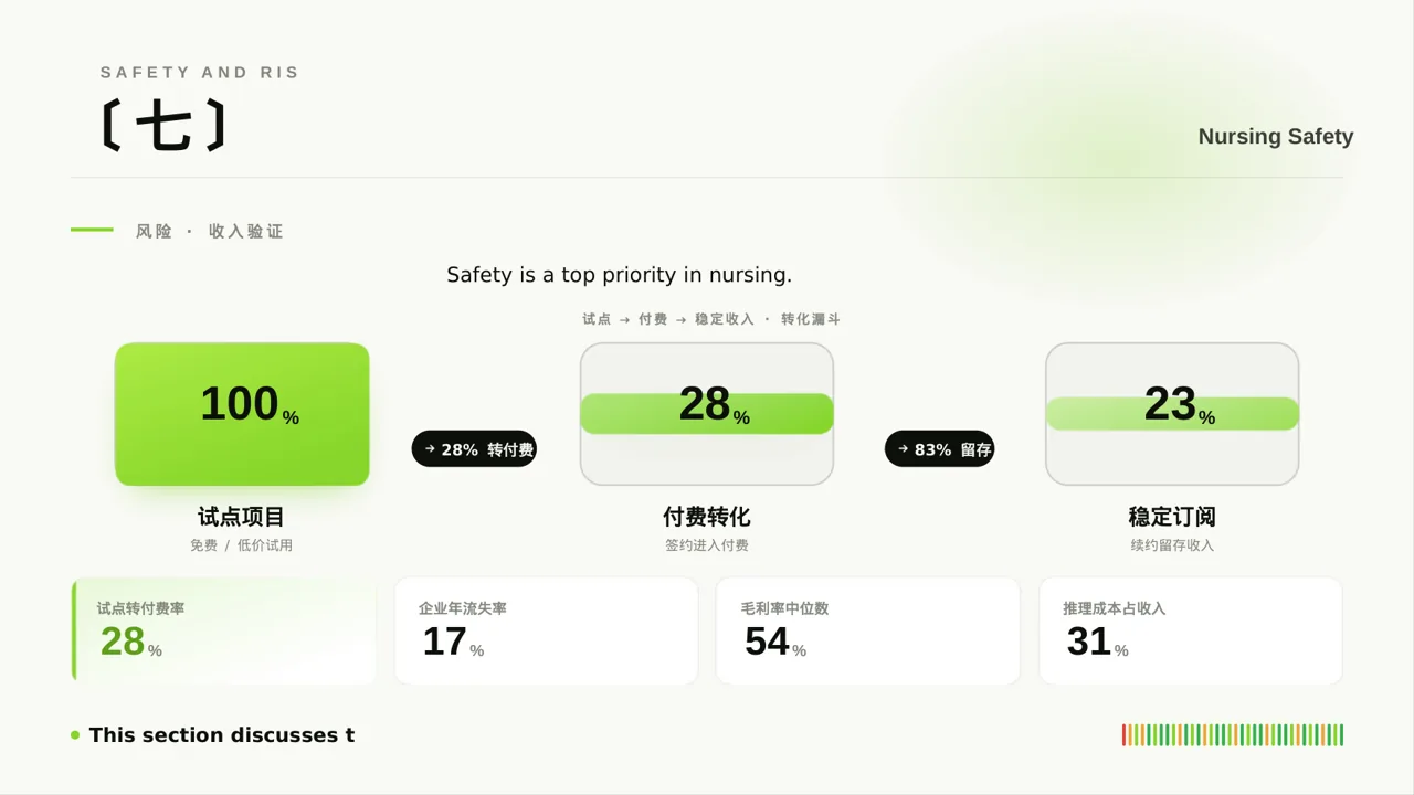 新护士岗前培训PPT模板 第8页预览