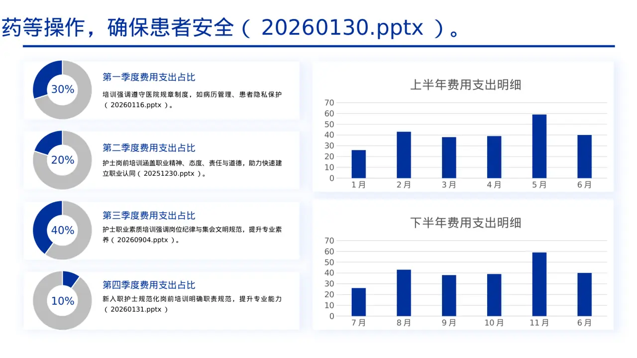 新护士岗前培训 PPT模板 第4页预览