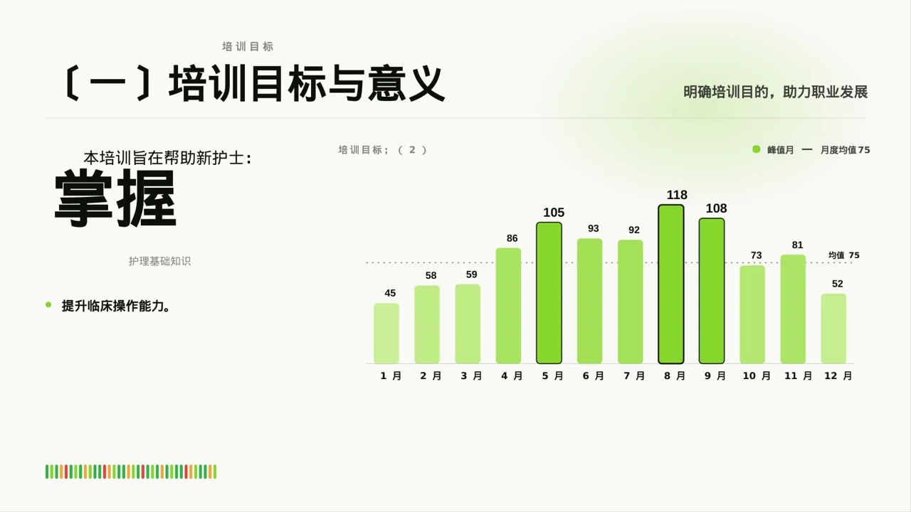 新护士岗前培训 PPT模板 第3页预览