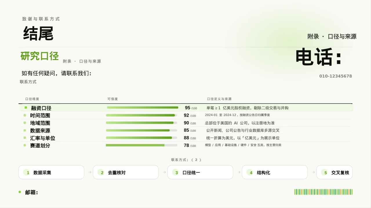 新护士岗前培训 PPT模板 第10页预览