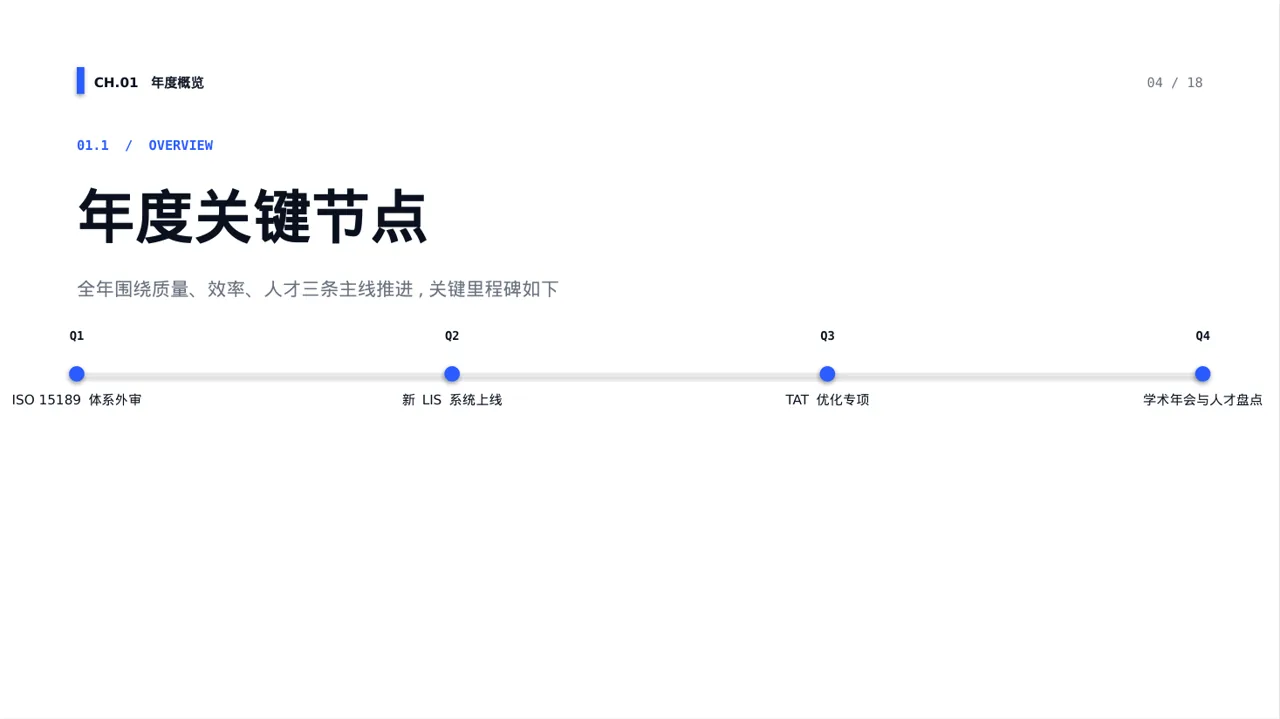 检验科日常工作管理汇报 PPT模板 第4页预览