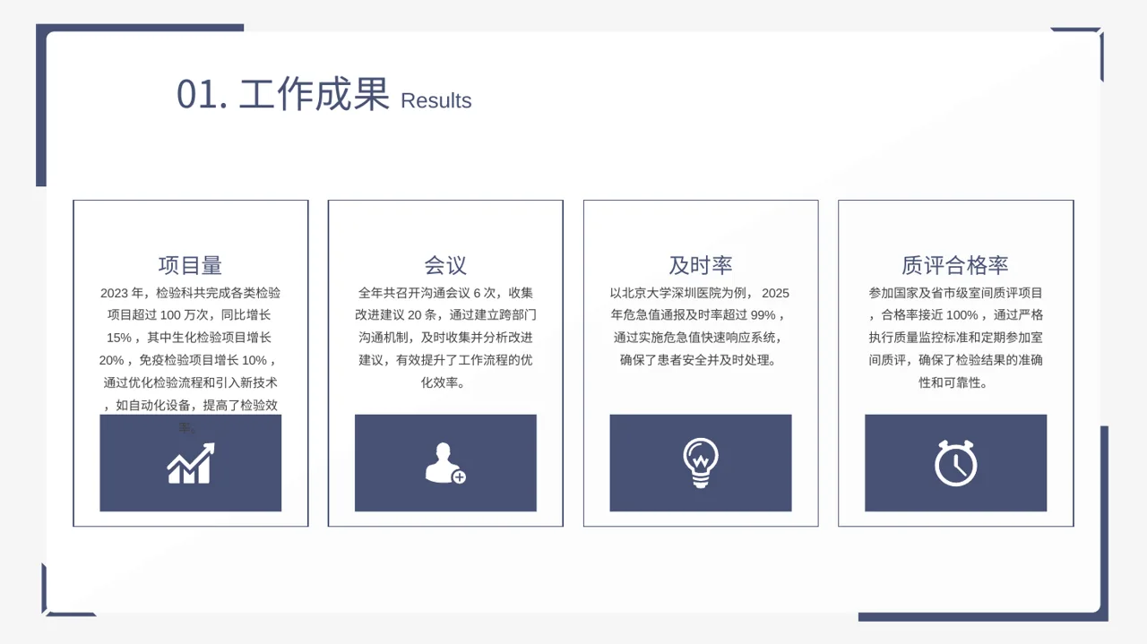 检验科日常工作管理汇报PPT模板 第4页预览