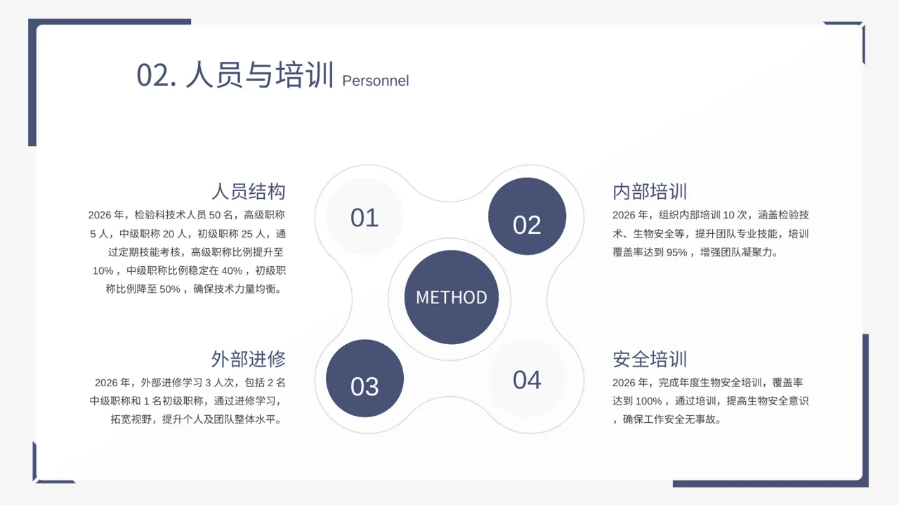 检验科日常工作管理汇报PPT模板 第6页预览