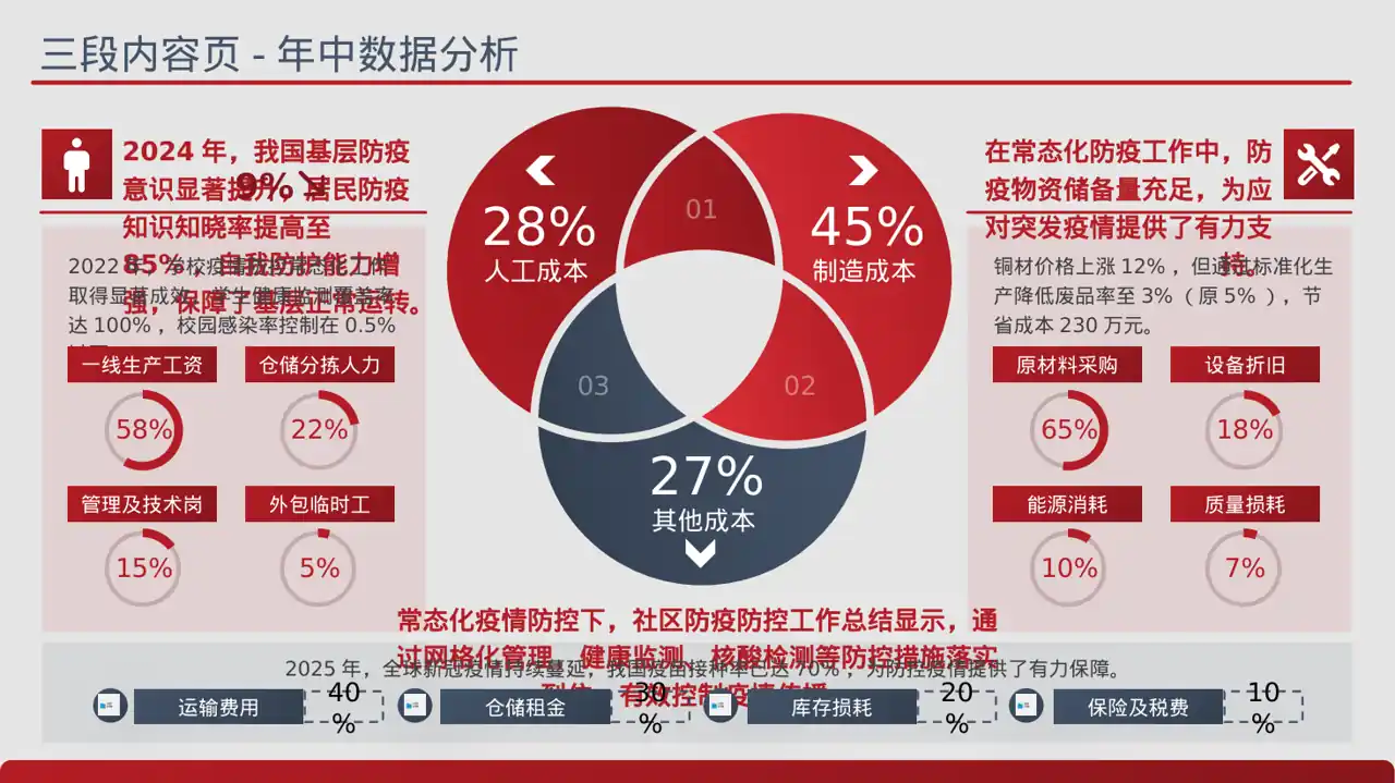 常态化防疫工作总结PPT模板