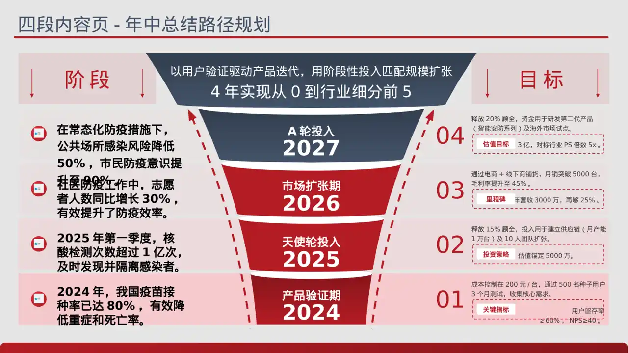 常态化防疫工作总结PPT模板 第2页预览