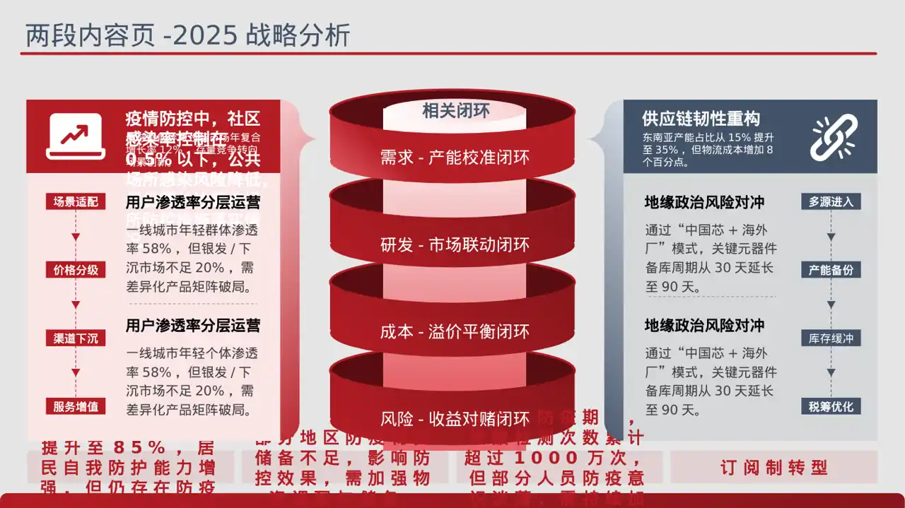 常态化防疫工作总结PPT模板 第4页预览