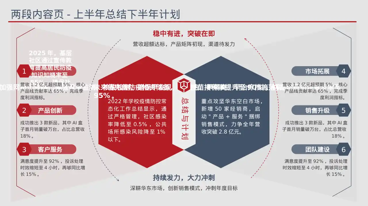 常态化防疫工作总结PPT模板 第6页预览