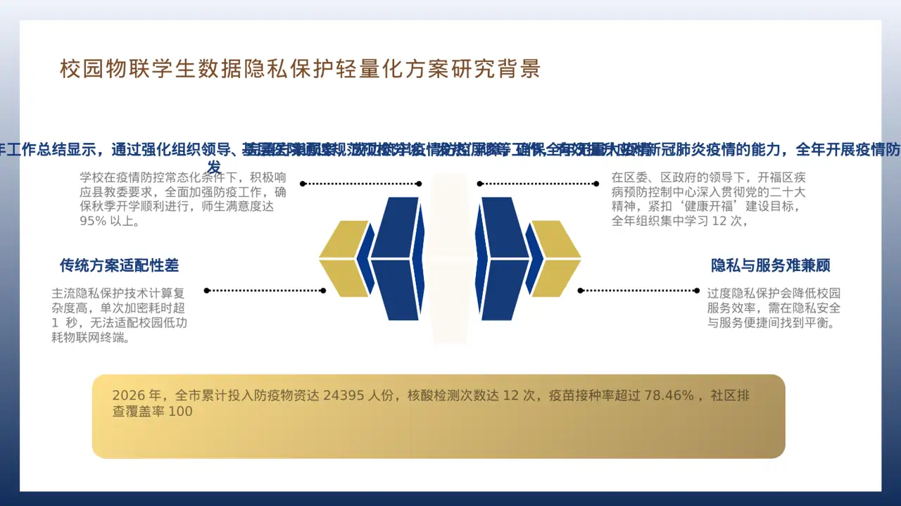 常态化防疫工作总结PPT模板 第7页预览