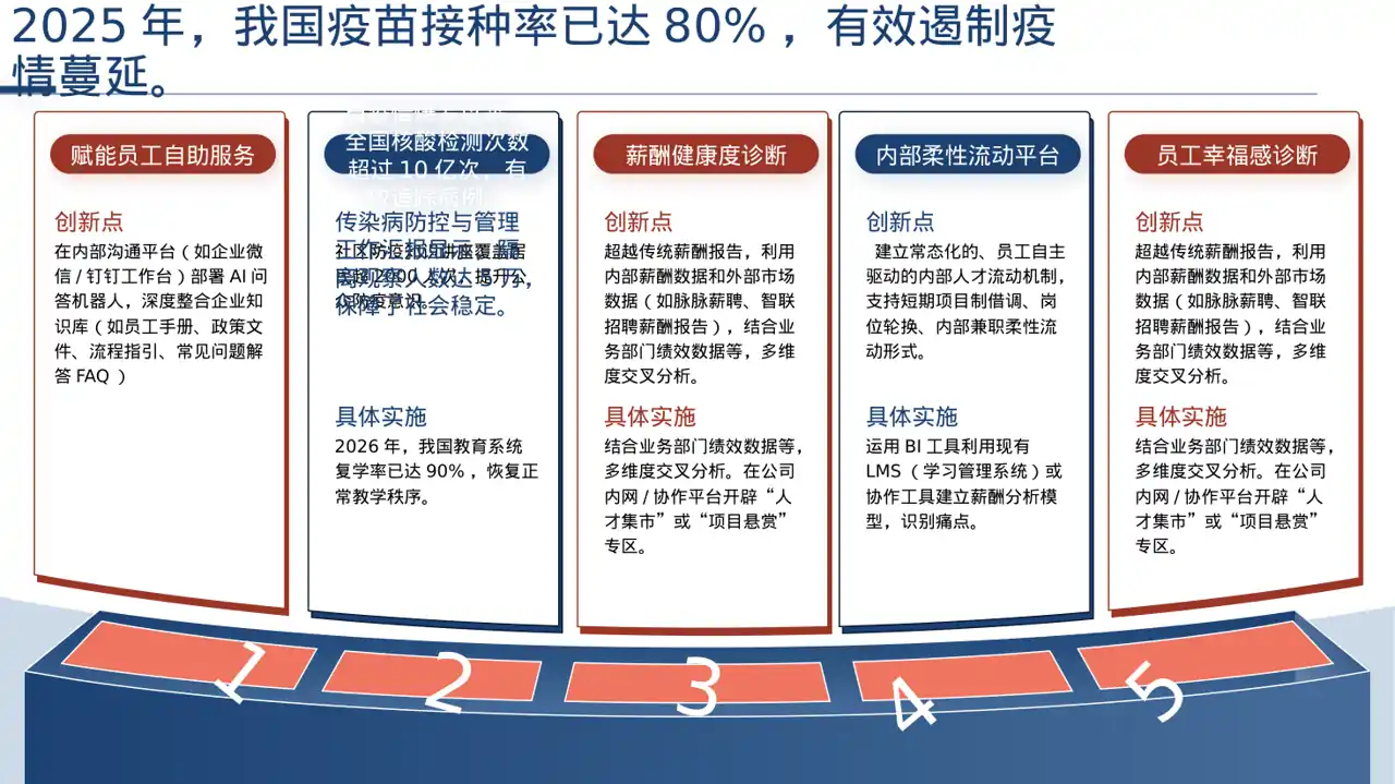 常态化防疫工作总结PPT模板