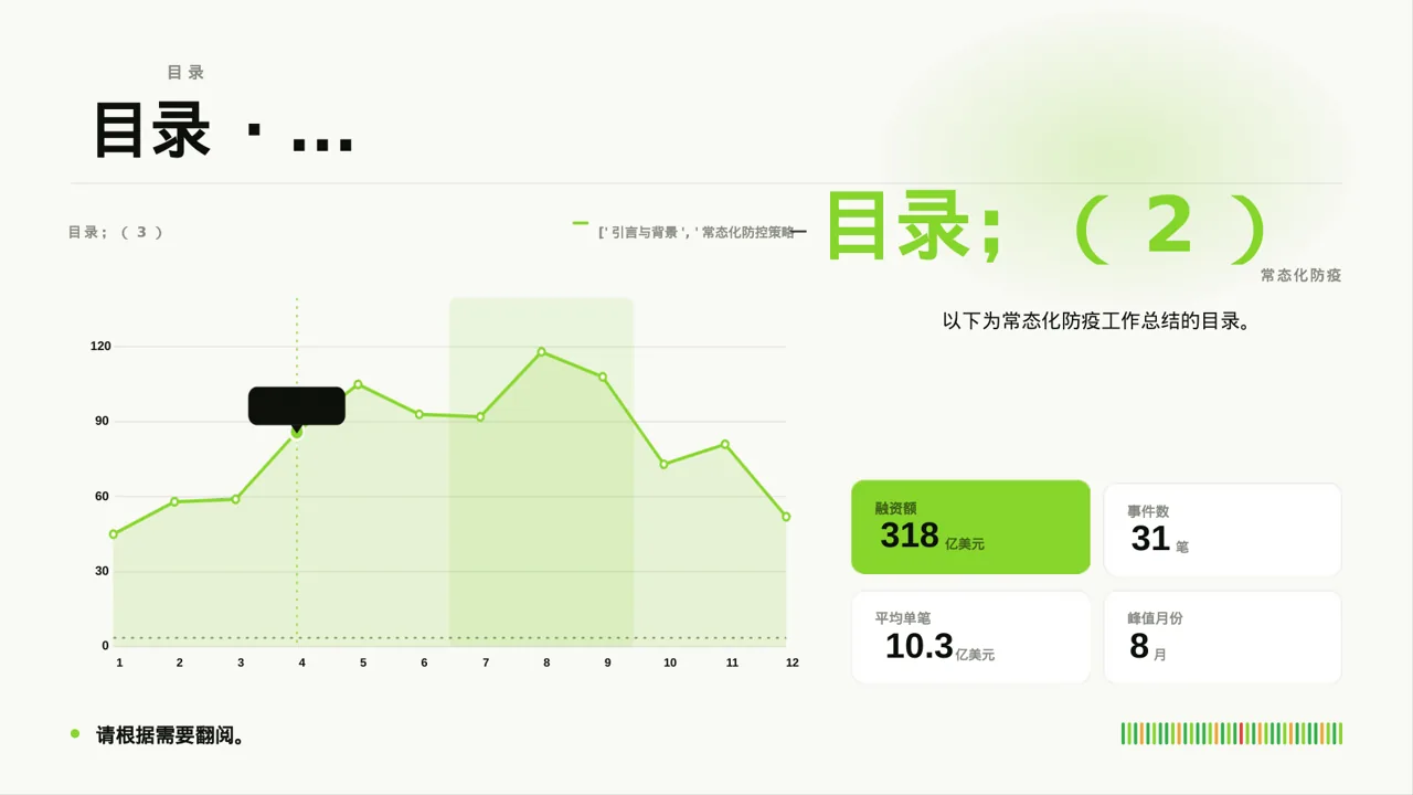 常态化防疫工作总结PPT模板 第4页预览