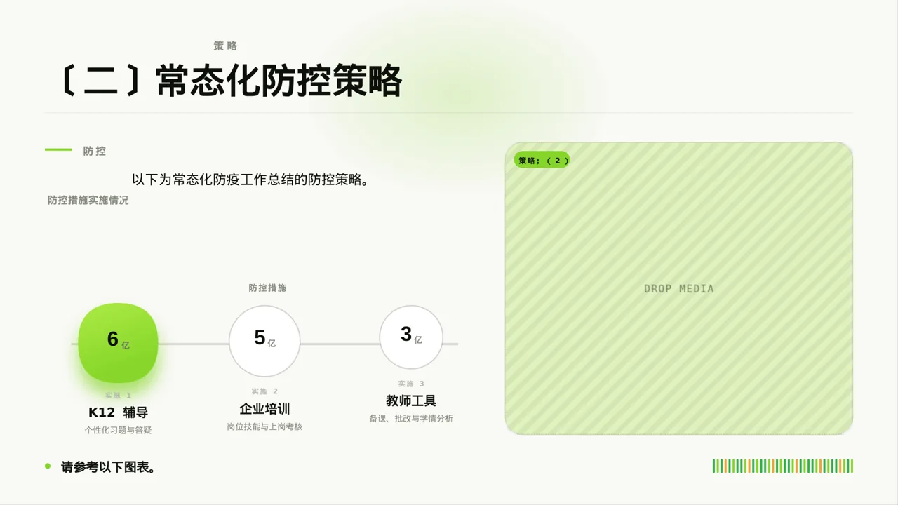 常态化防疫工作总结PPT模板 第6页预览
