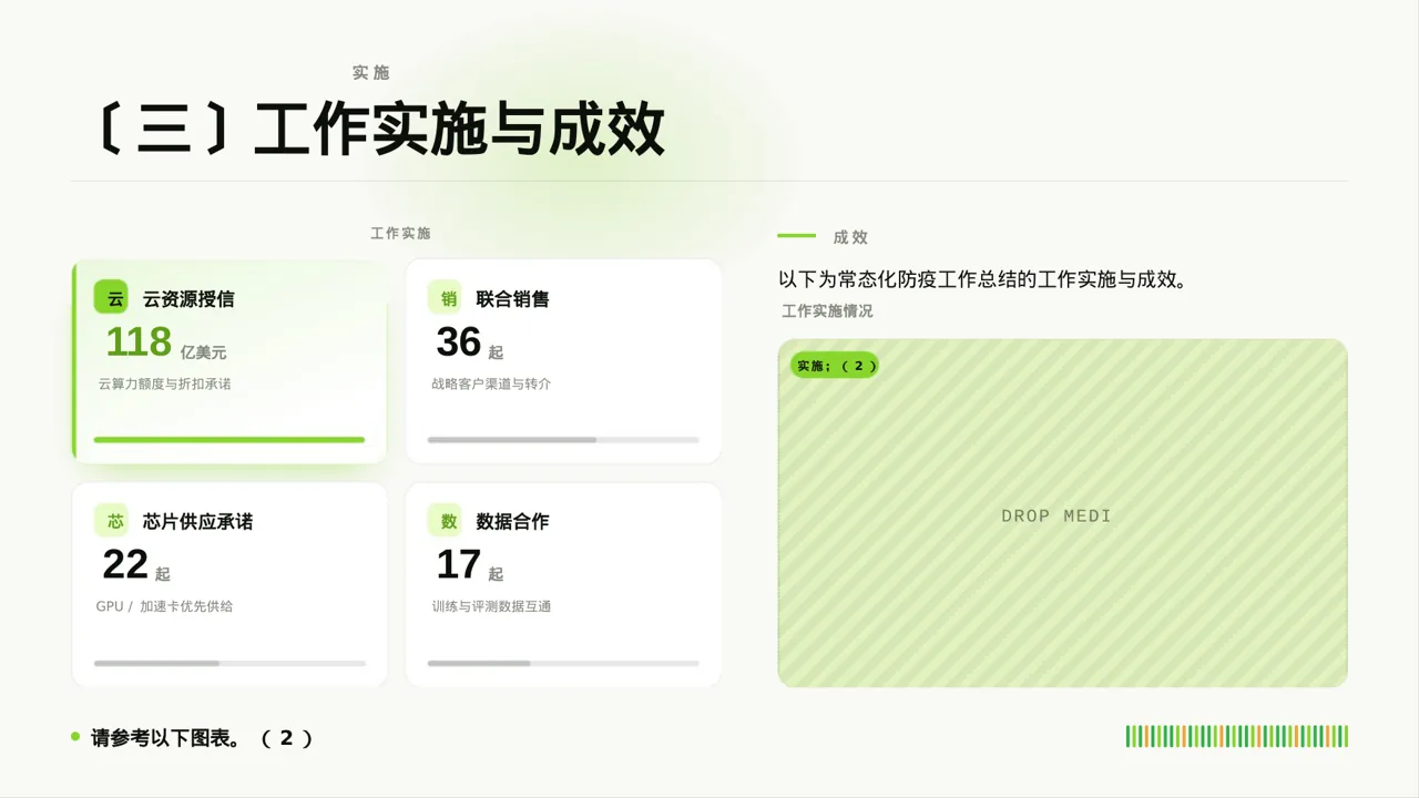 常态化防疫工作总结PPT模板 第7页预览