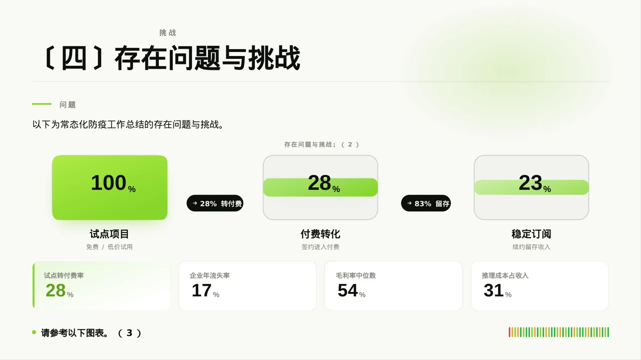 常态化防疫工作总结PPT模板 第8页预览