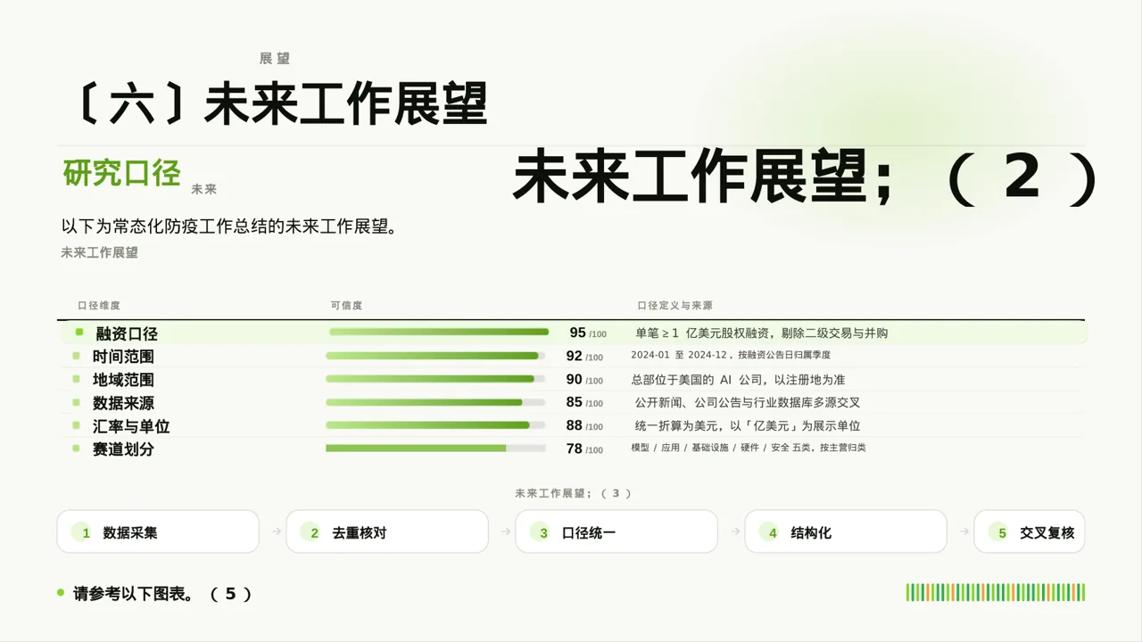 常态化防疫工作总结PPT模板 第10页预览