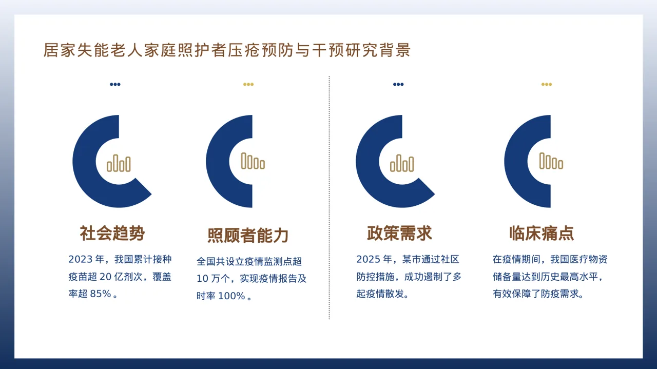 常态化防疫工作总结PPT模板 第3页预览