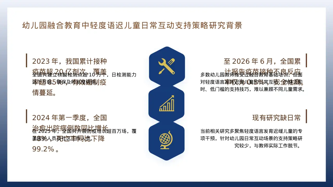 常态化防疫工作总结PPT模板 第4页预览