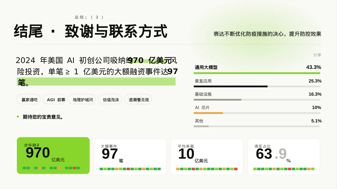 常态化防疫工作总结PPT模板 第2页预览