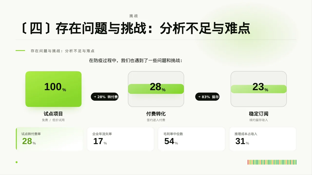 常态化防疫工作总结PPT模板 第8页预览