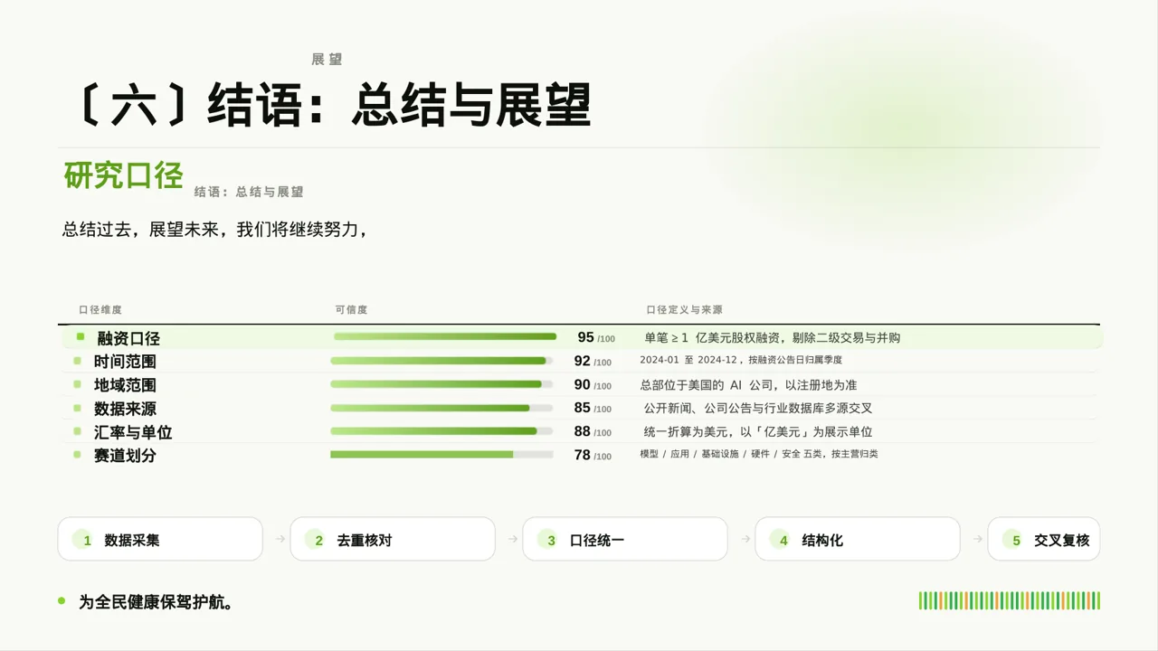 常态化防疫工作总结PPT模板 第10页预览