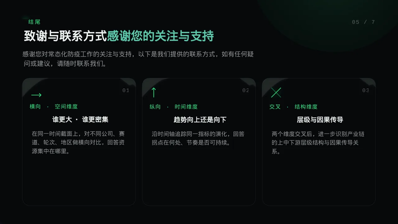 常态化防疫工作总结 PPT模板 第2页预览