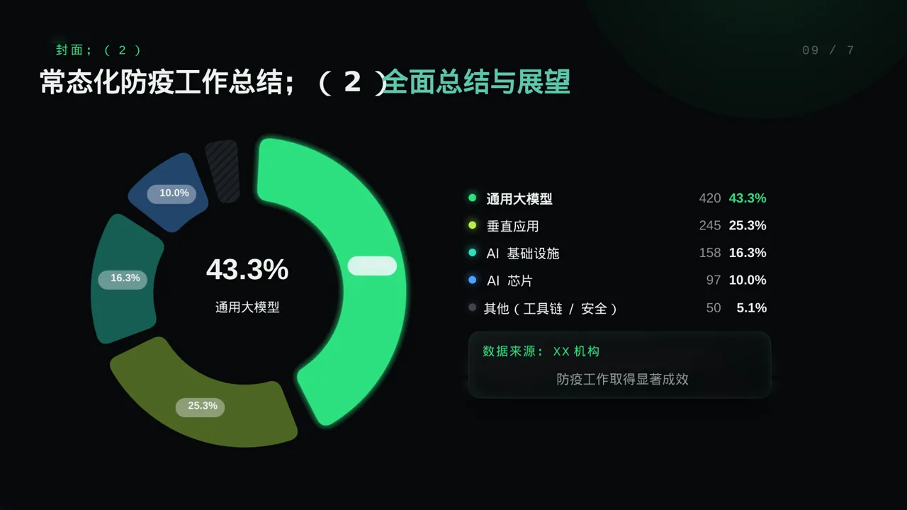 常态化防疫工作总结 PPT模板 第3页预览