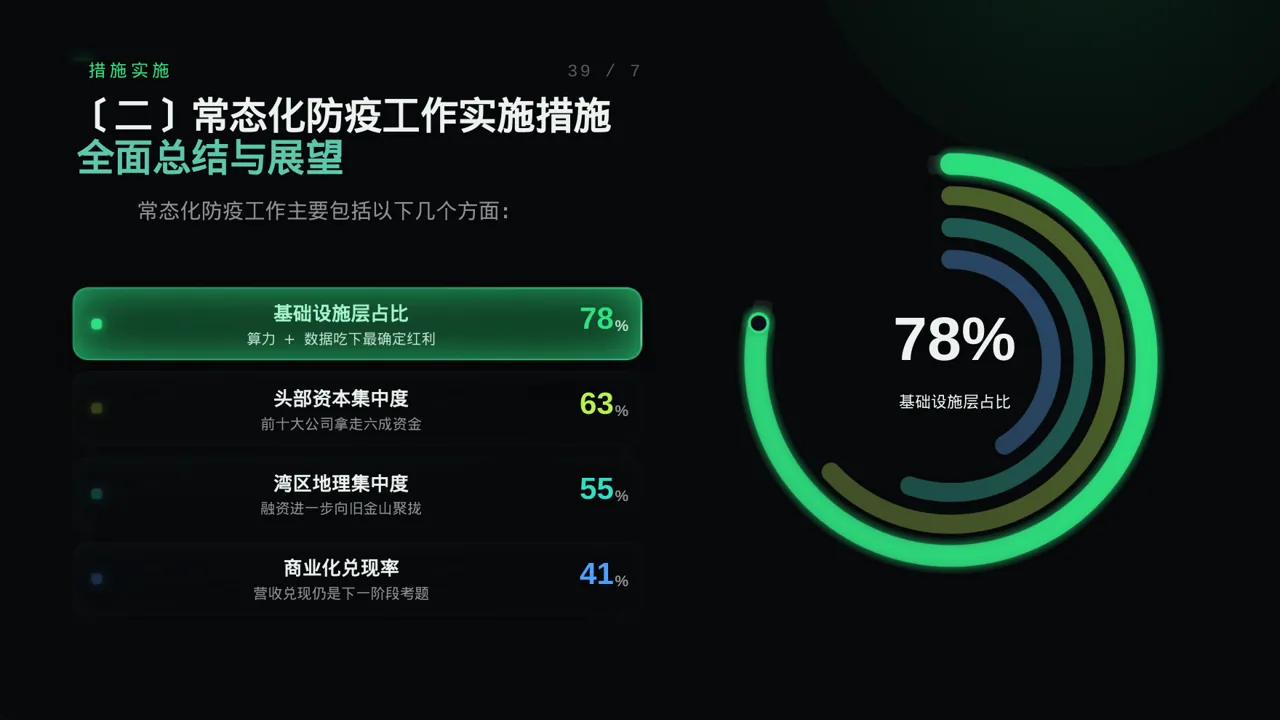 常态化防疫工作总结 PPT模板 第6页预览