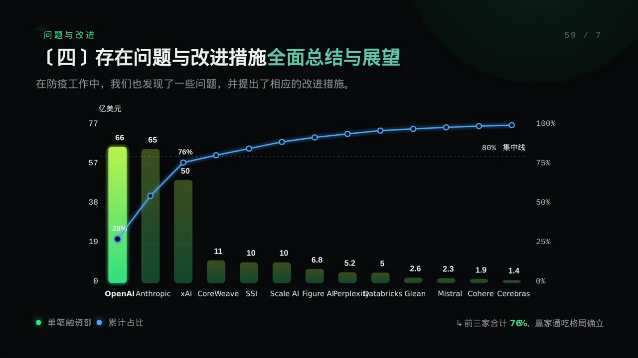 常态化防疫工作总结 PPT模板 第8页预览