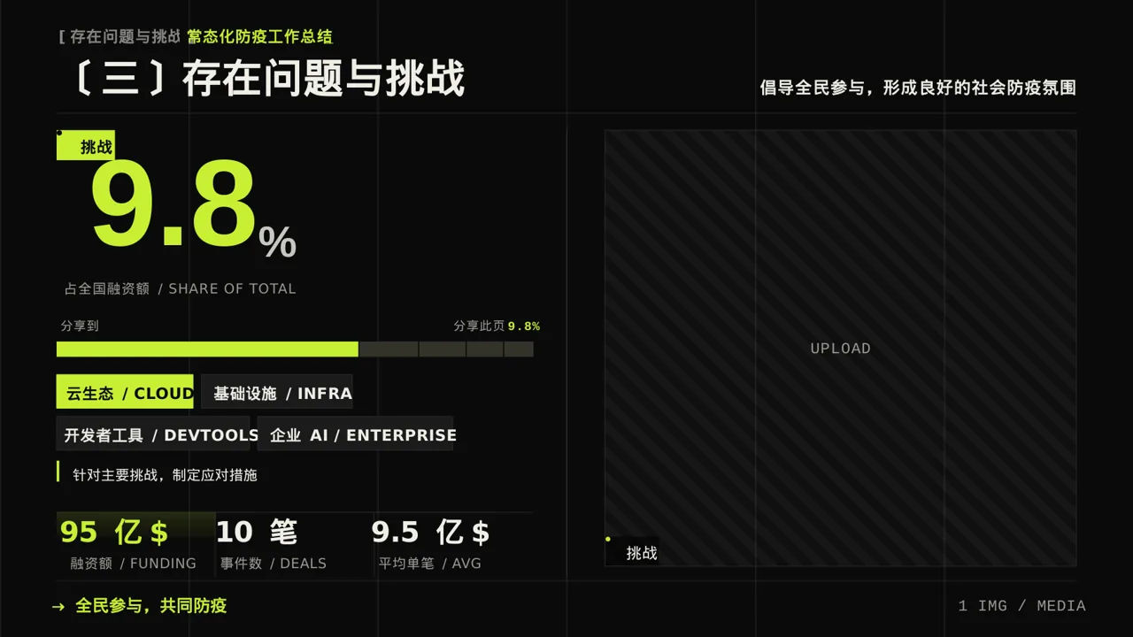 常态化防疫工作总结PPT模板（深色科技风） 第7页预览