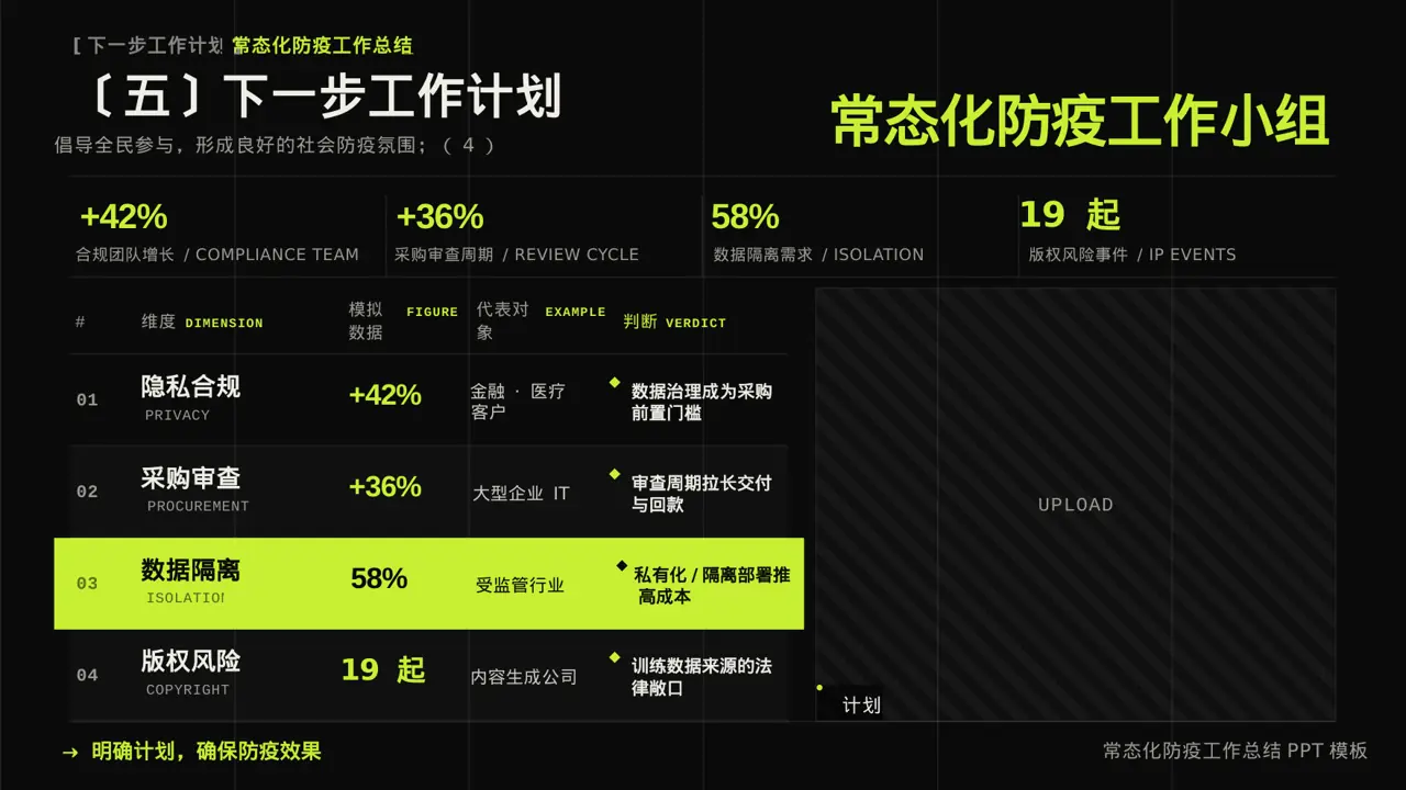常态化防疫工作总结PPT模板（深色科技风） 第9页预览