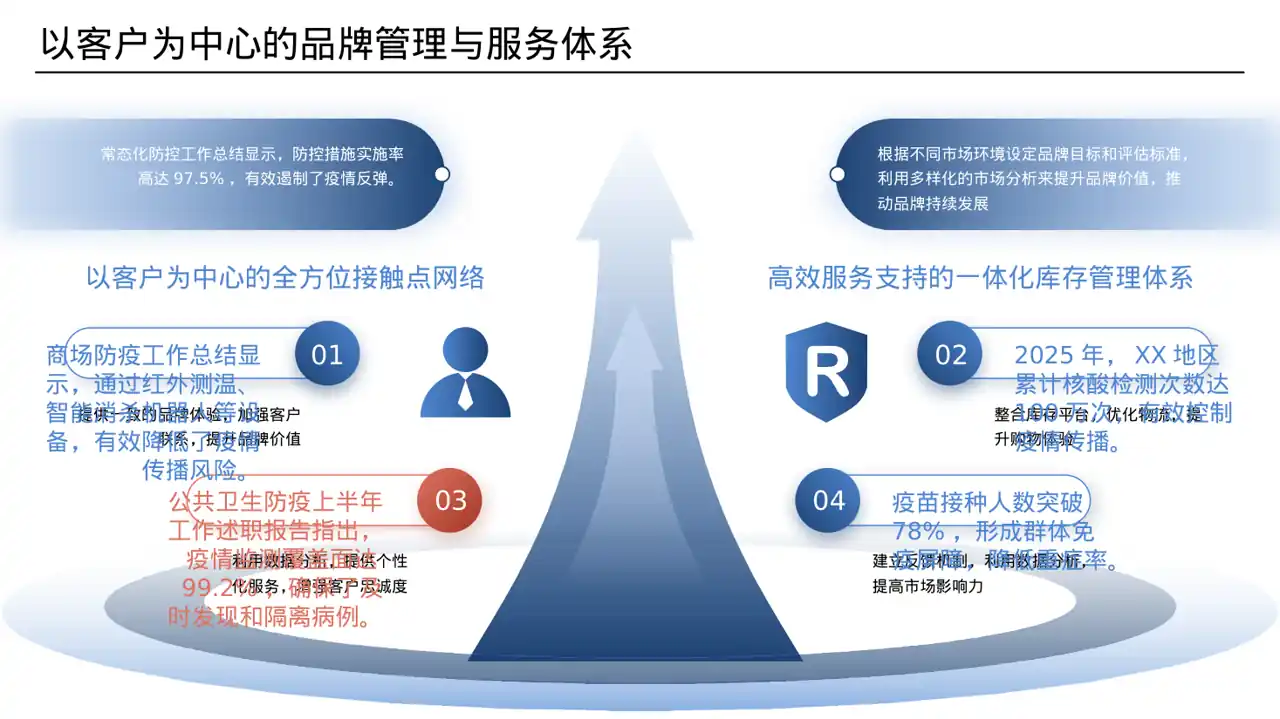 常态化防疫工作总结PPT模板 第4页预览