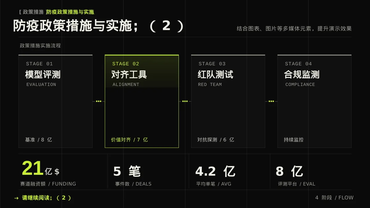常态化防疫工作总结PPT模板 第6页预览
