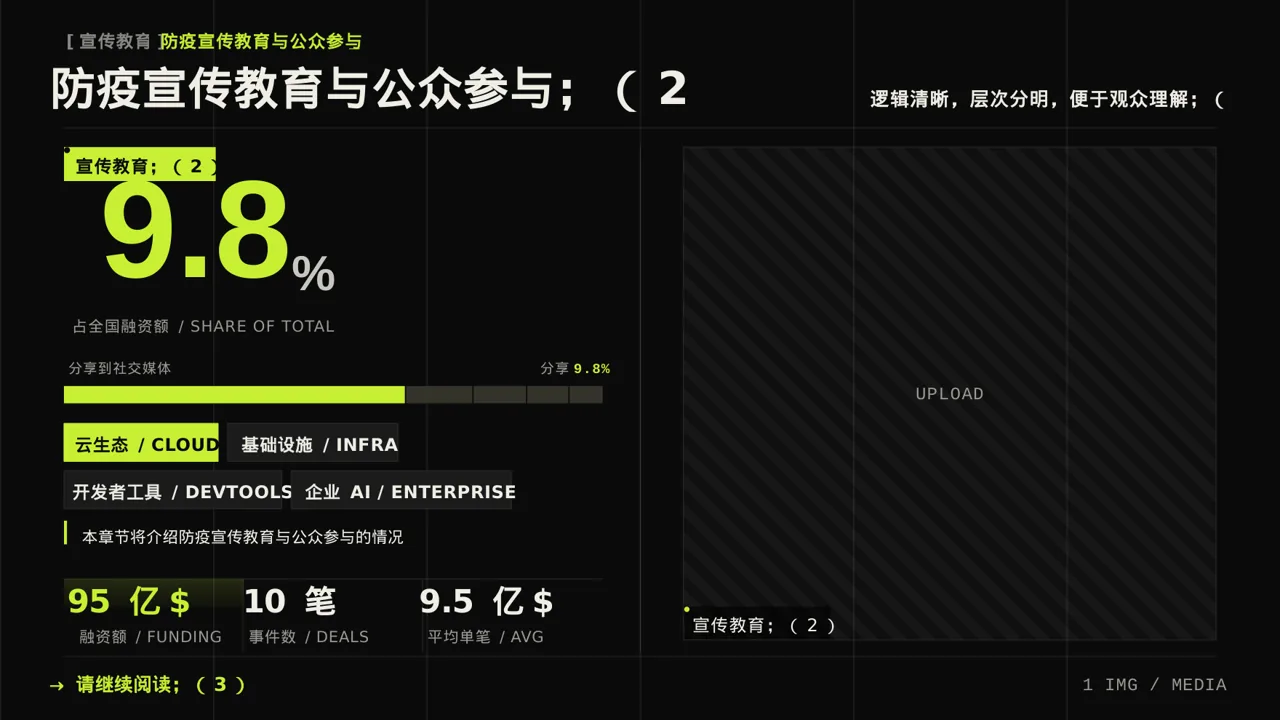 常态化防疫工作总结PPT模板 第7页预览