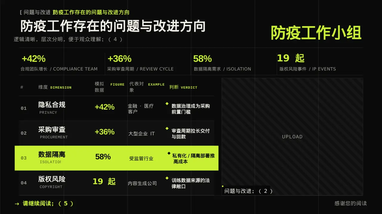 常态化防疫工作总结PPT模板 第9页预览