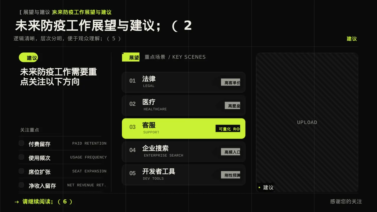 常态化防疫工作总结PPT模板 第10页预览