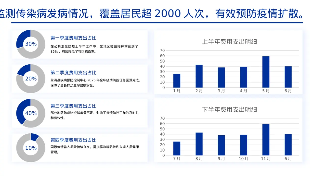 常态化防疫工作总结PPT模板 第4页预览
