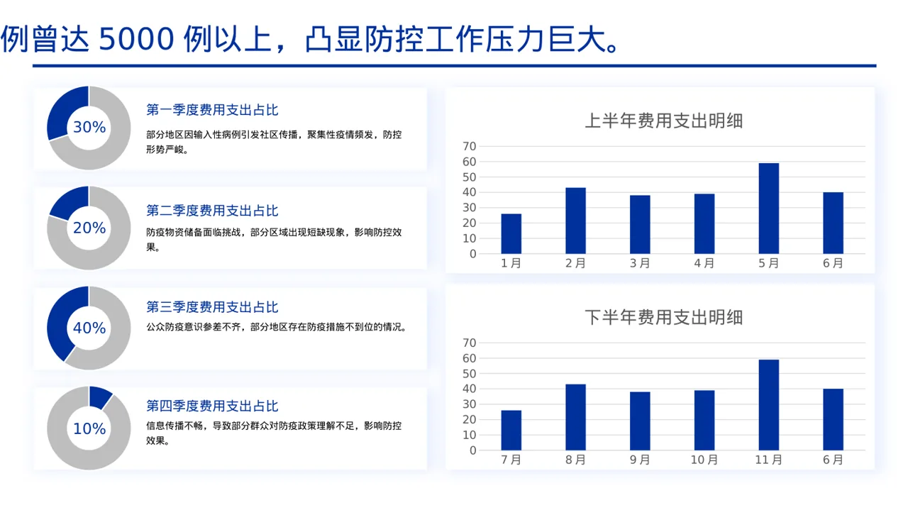 常态化防疫工作总结PPT模板 第4页预览