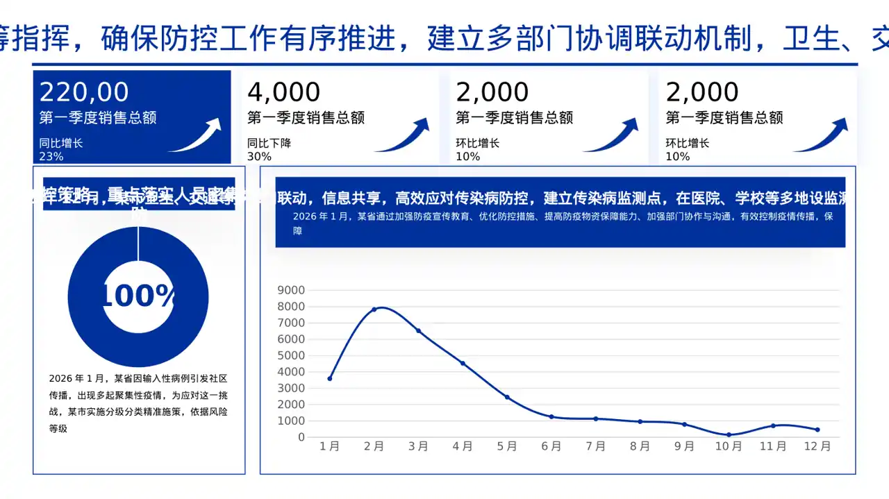 常态化防疫工作总结PPT模板 第5页预览