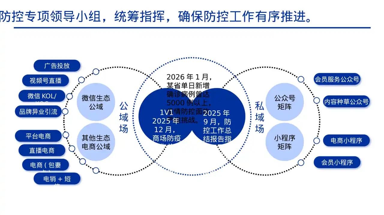 常态化防疫工作总结PPT模板 第6页预览