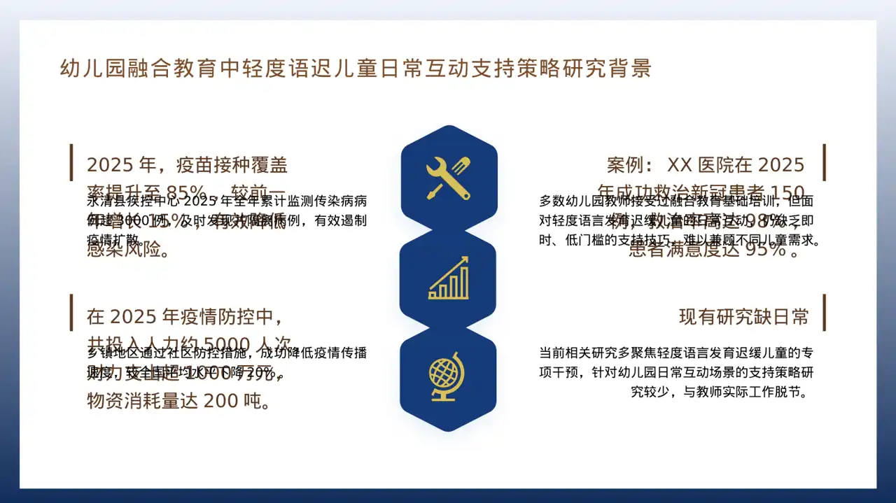 常态化防疫工作总结PPT模板 第4页预览