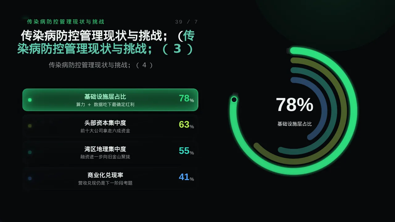 传染病防控管理工作报告PPT模板 第6页预览