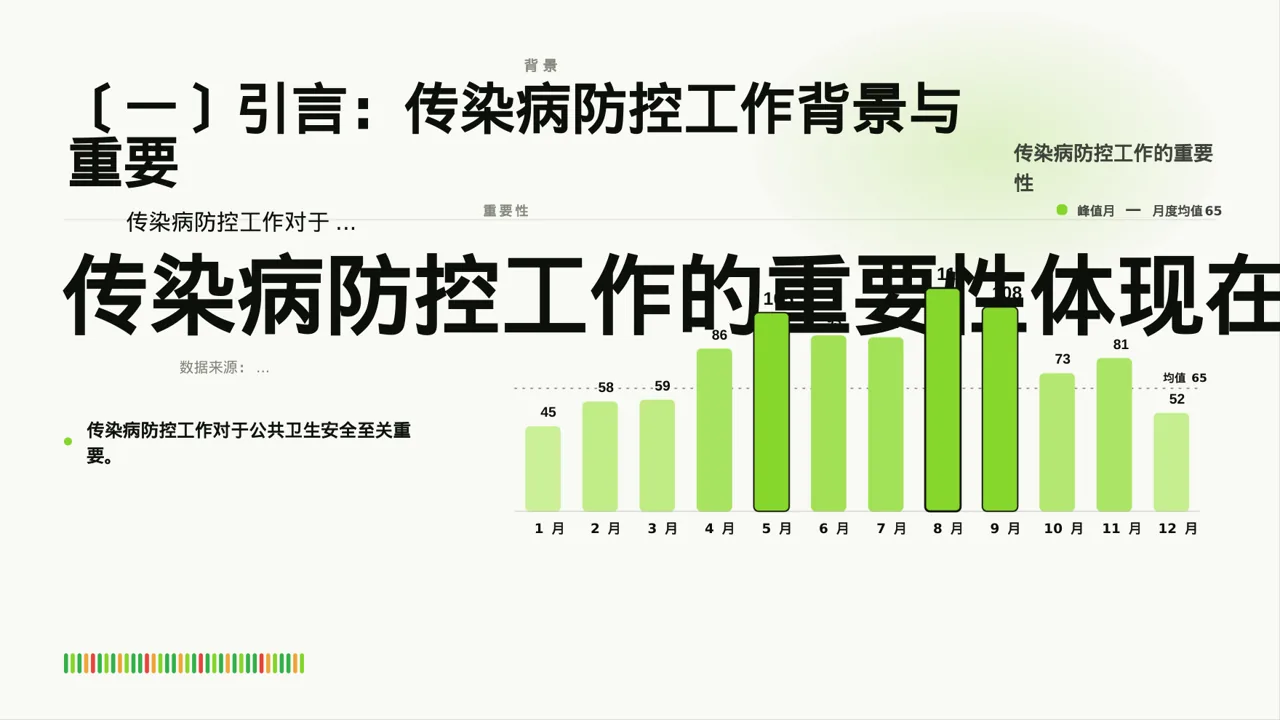 传染病防控管理工作报告PPT模板 第3页预览