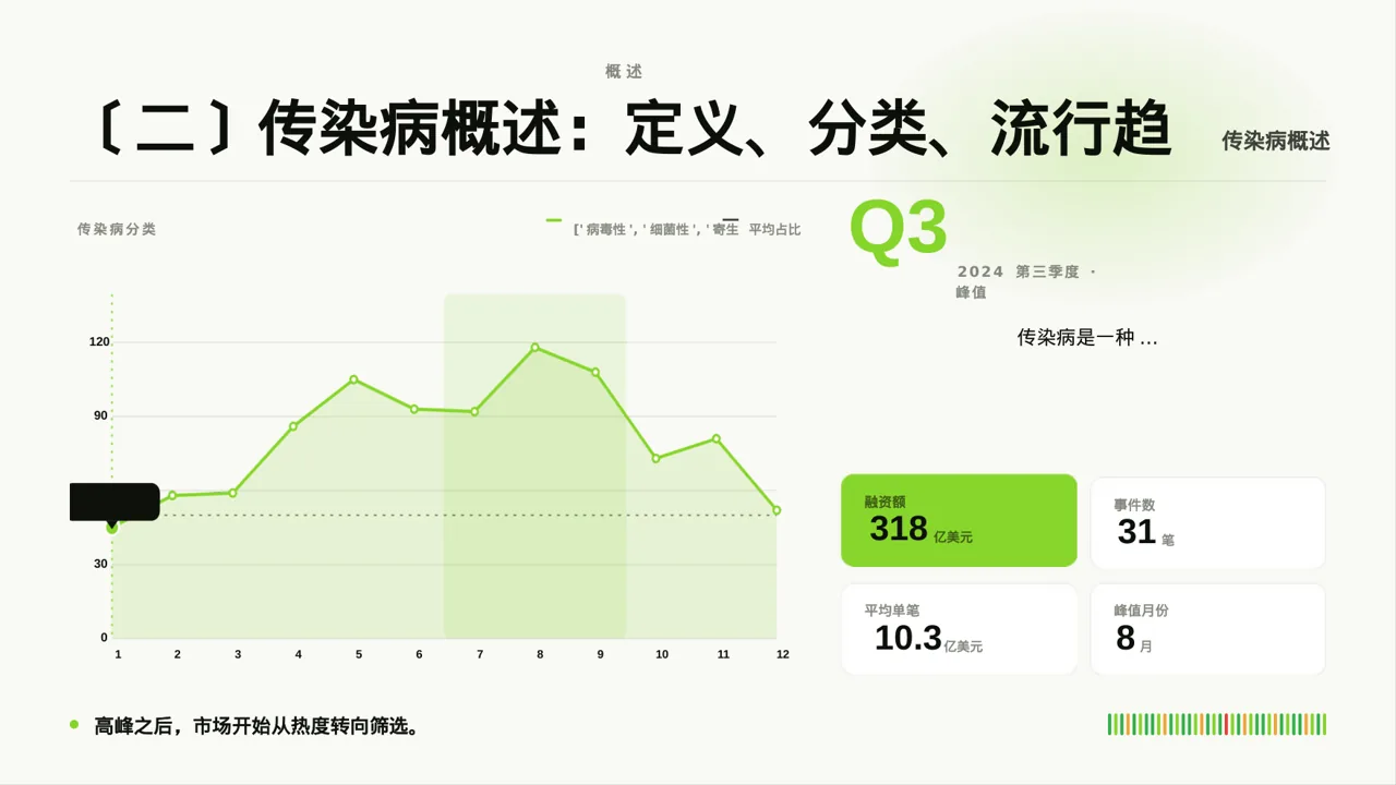 传染病防控管理工作报告PPT模板 第4页预览