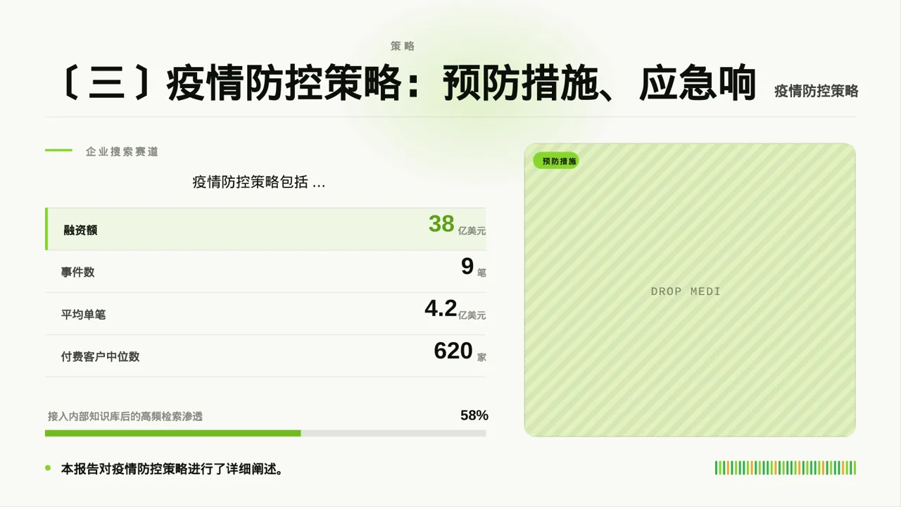 传染病防控管理工作报告PPT模板 第5页预览