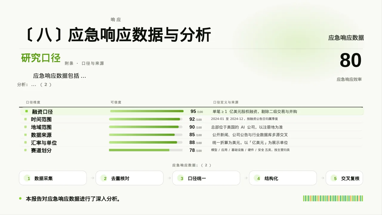 传染病防控管理工作报告PPT模板 第10页预览