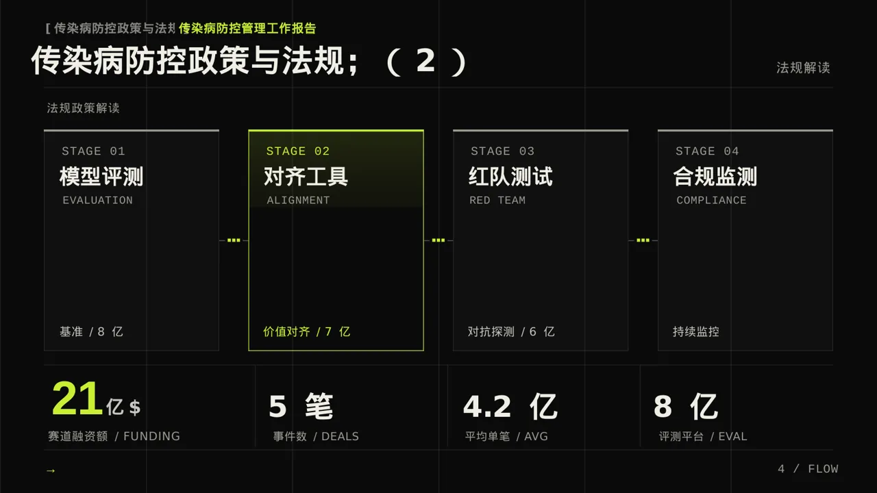 传染病防控管理工作报告PPT模板 第6页预览